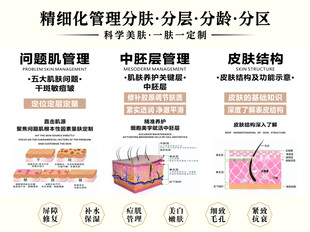 皮肤管理精细化