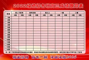 成绩表
