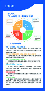 PDCA循环 企业管理 