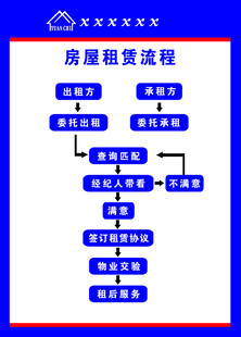 房屋租赁流程示意图