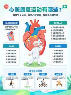 心脏康复运动科普海报