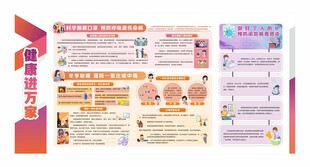 公共卫生服务健康教育宣传