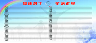 班级评比栏