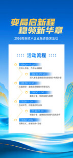 业务流程宣传海报