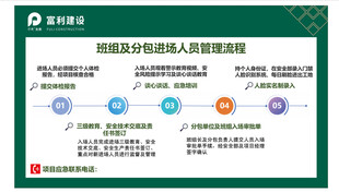 进场人员管理流程