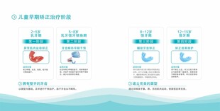 口腔儿童早期矫正科普