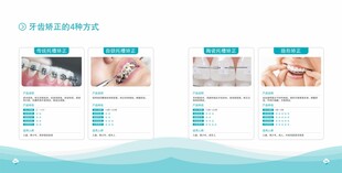 牙齿矫正方式