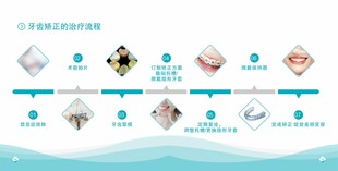 牙齿矫正流程图