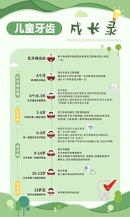 儿童牙齿口腔科普知识