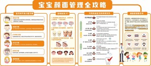 儿童口腔不良习惯知识