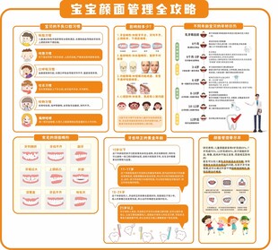 儿童口腔管理