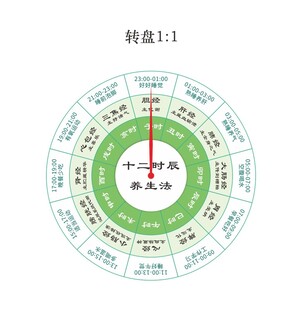 十二时辰养生转盘