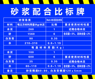 砂浆配合比标牌
