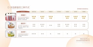 产品参数对比表