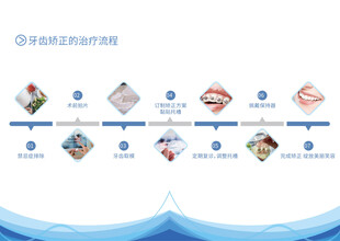 企业发展历程流程图