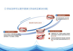 牙周病治疗方案图解