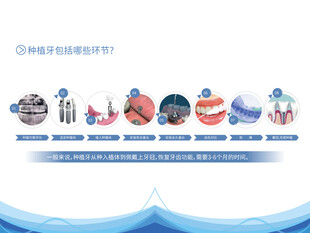商务流程时间轴图表