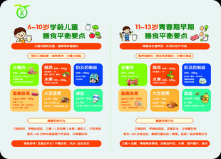 三减三健膳食要点桌贴