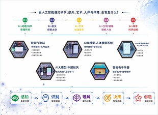 工作流程可视化信息图