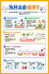 蛀牙科普知识手抄报