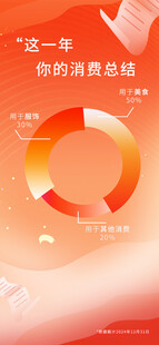 年度消费总结数据海报