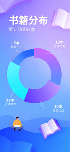 书籍分布数据可视化图表