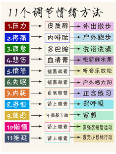 11个调节情绪方法小卡片
