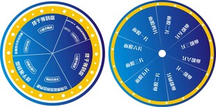 抽奖转盘