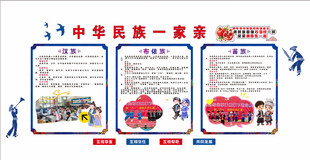 少数民族文化墙