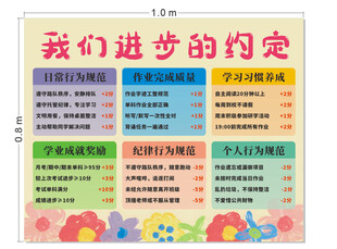 班级进步约定公示