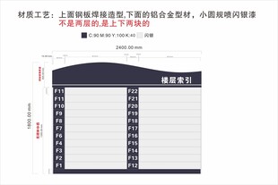 大厦楼层索引