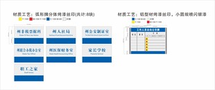 公司科室牌去向牌