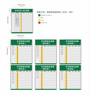 中学行政人员去向牌