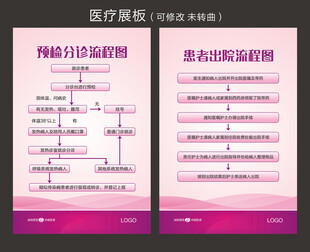 医疗展板 流程图