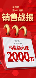 销售战报销售额破2000万