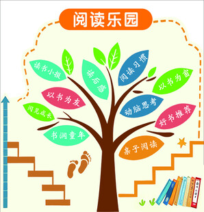阅读乐园创意知识树