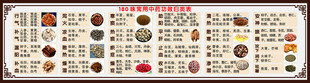180味常用中药功效归类表