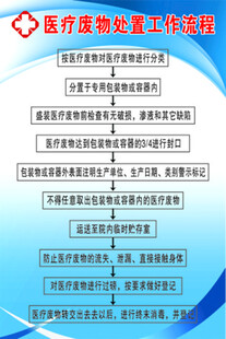 医疗废物处置工作流程