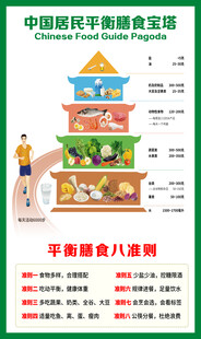 膳食宝塔