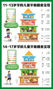 膳食宝塔