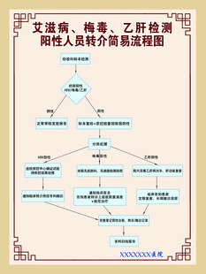 医院阳性人员流程图制度牌