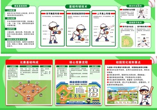 棒球运动科普知识展板