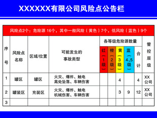 风险公告栏