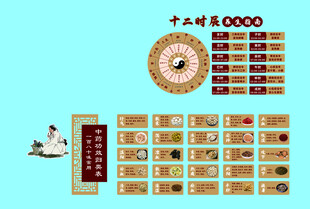 十二时辰中医养生图解