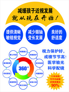 儿童近视防控科普海报
