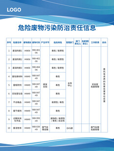 危险废物污染防治责任信息