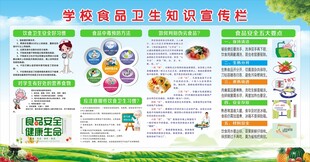 校园食品安全知识宣传栏