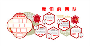 厨师风采  我们的团队 文化墙