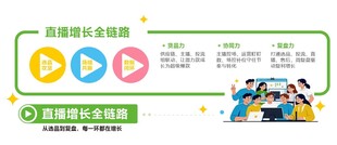电商直播公司励志标语企业文化墙