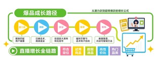电商直播励志标语企业文化墙